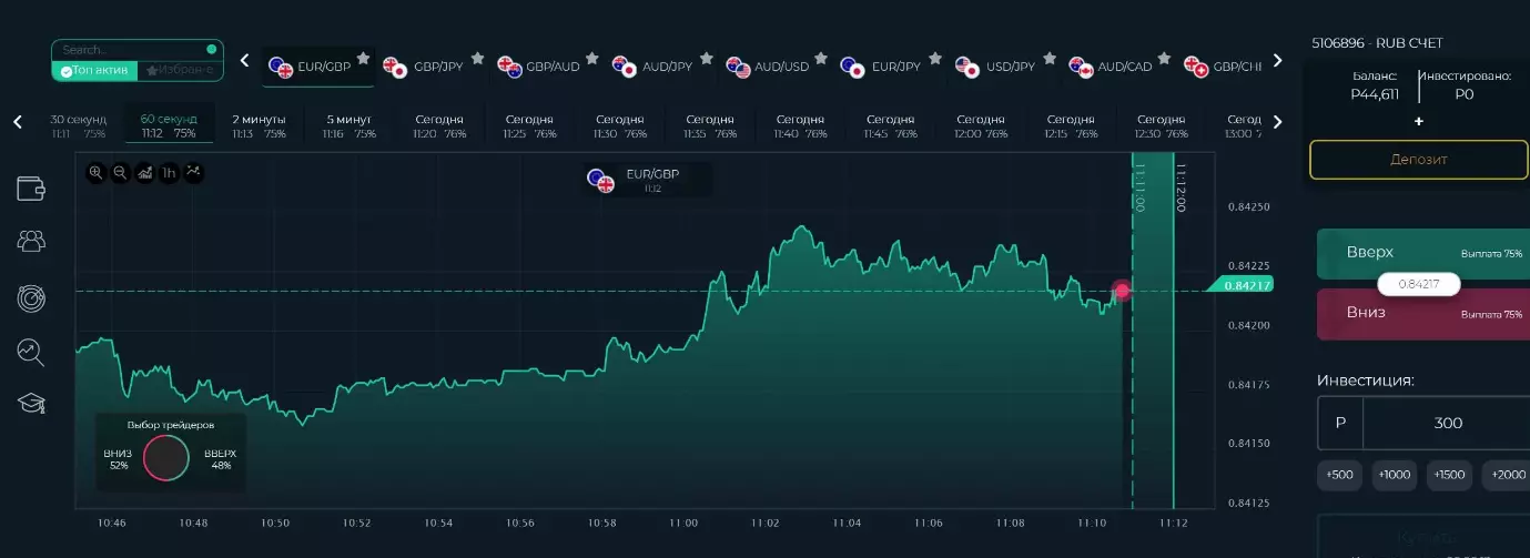Бинарные Опционы